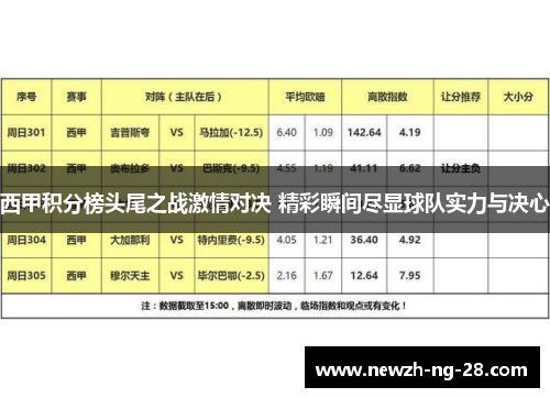 西甲积分榜头尾之战激情对决 精彩瞬间尽显球队实力与决心