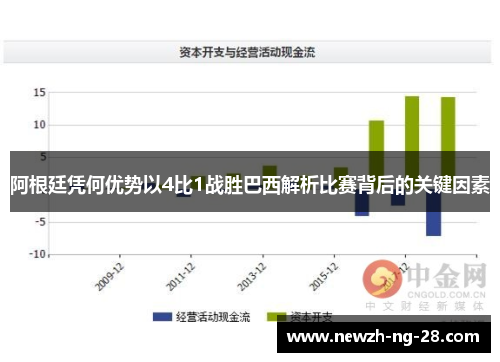 阿根廷凭何优势以4比1战胜巴西解析比赛背后的关键因素