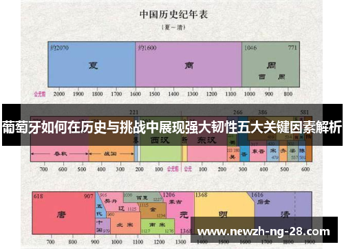 葡萄牙如何在历史与挑战中展现强大韧性五大关键因素解析 葡萄牙如何在历史与挑战中展现强大韧性五大关键因素解析