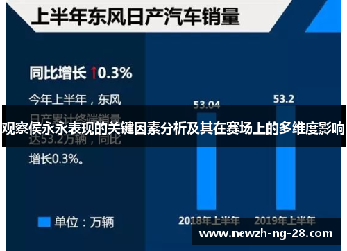 观察侯永永表现的关键因素分析及其在赛场上的多维度影响 观察侯永永表现的关键因素分析及其在赛场上的多维度影响