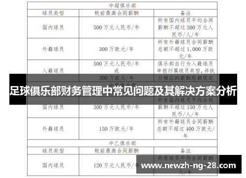 足球俱乐部财务管理中常见问题及其解决方案分析