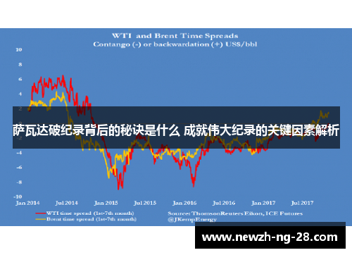 萨瓦达破纪录背后的秘诀是什么 成就伟大纪录的关键因素解析 萨瓦达破纪录背后的秘诀是什么 成就伟大纪录的关键因素解析