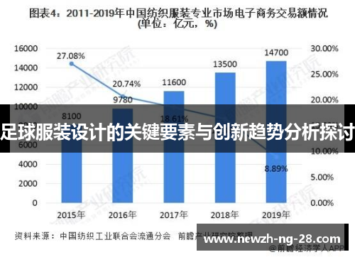足球服装设计的关键要素与创新趋势分析探讨