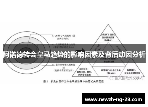 阿诺德转会皇马趋势的影响因素及背后动因分析 阿诺德转会皇马趋势的影响因素及背后动因分析